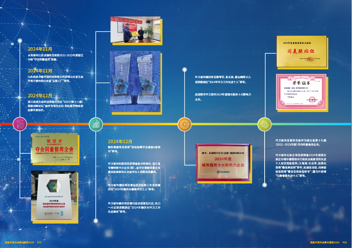 2024社会责任汇报14.png